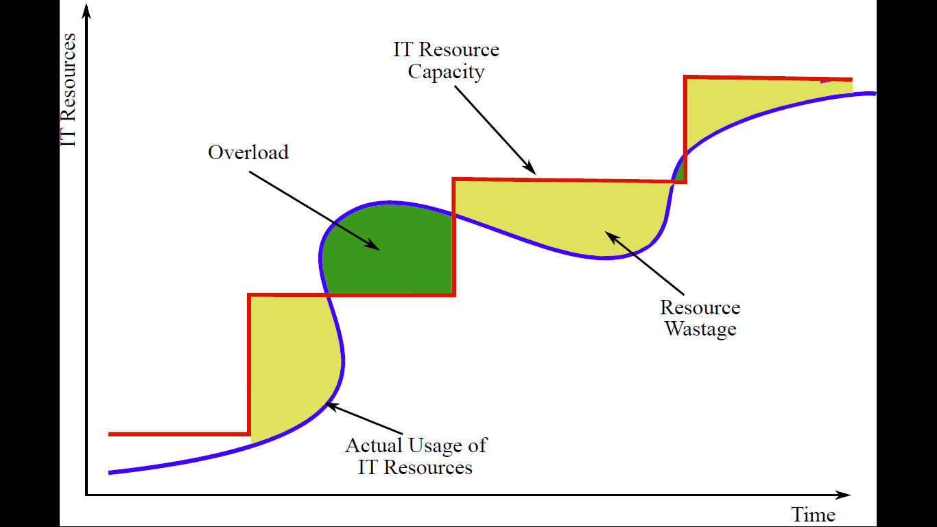 Tikz Pgf - Coloring Specific Areas In Figure - Tex - Latex within Er Diagram Latex