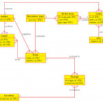 Tikz Pgf   Draw A Erd In Crow's Foot   Tex   Latex Stack Inside Er Diagram Latex