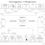 Types Of Charts And Graphs: Choosing The Best Chart With Relational Chart