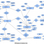 Ultimate Guide To Er Diagram With Example   Professor For You Regarding Er Diagram With Example