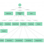 Uml Class Diagram Notation | Erd Symbols And Meanings | Uml In Er Diagram To Uml