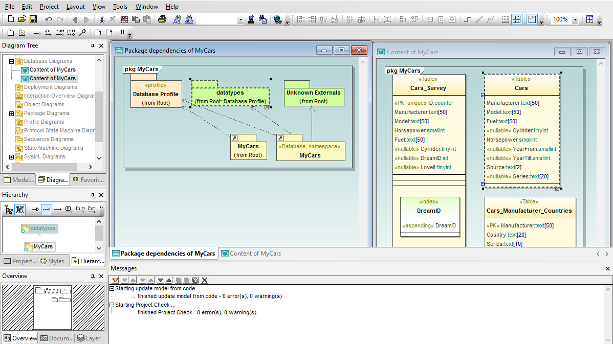 Uml Database Diagrams | Altova regarding Database Diagram