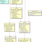 Uml Diagram Generator For Microsoft Dynamics 365 With Regard To Er Diagram Dynamics 365