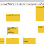 Uml I Yed Throughout Er Diagram Yed