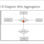 Unit  3 Entity Relationship Model   Ppt Download In Er Diagram Aggregation