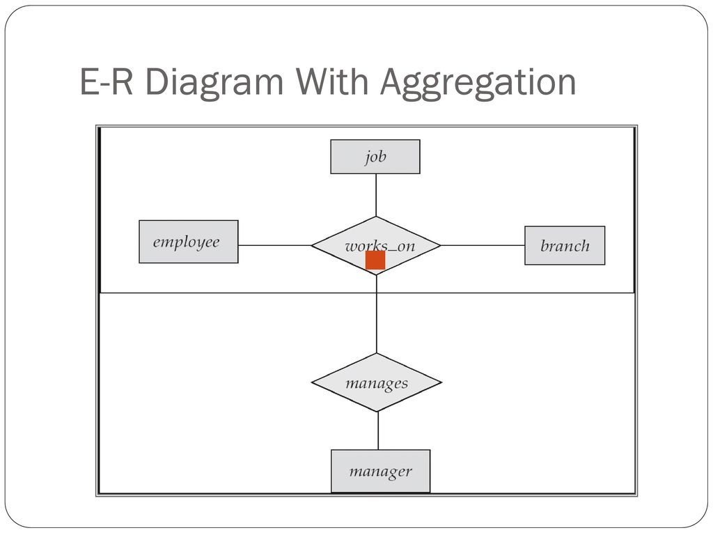 Er Diagram Aggregation