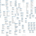 Upsites | Drupal 7 Database Schema Regarding Drupal 7 Er Diagram