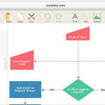 Visio Alternative Online | Diagramming For Professionals Regarding Er Diagram Creately