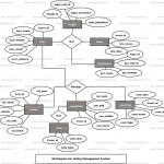 Voting Management System Er Diagram | Freeprojectz With E Voting Er Diagram