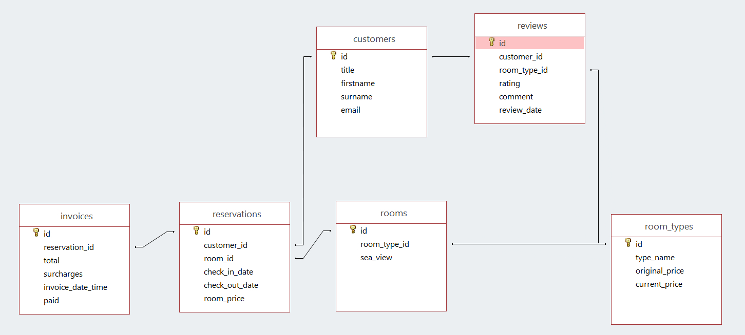 Week 20 - Sql With Node · Gitbook with Er Diagram Js