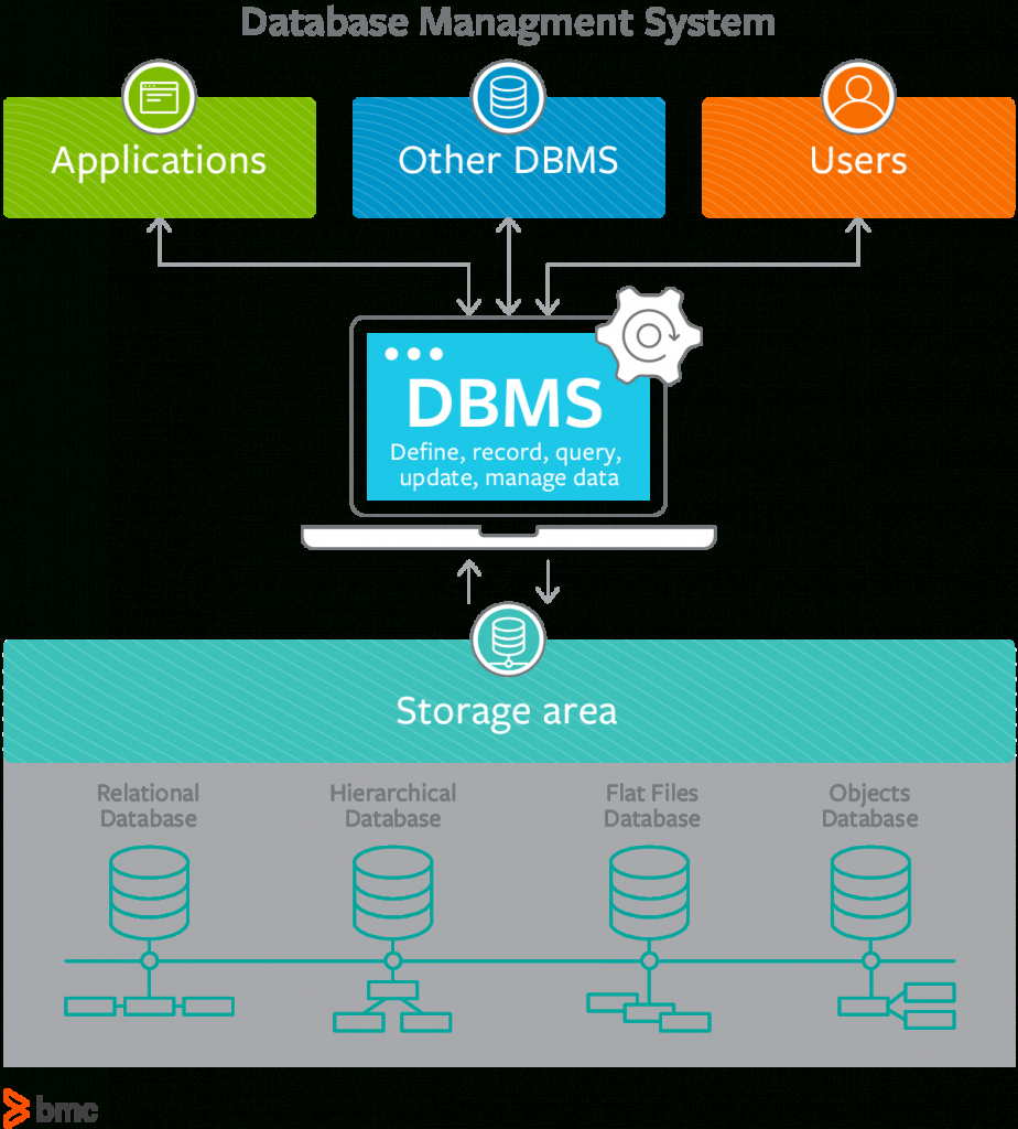 ER Diagram In DBMS