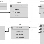 What Is A Good Database Design Approach For My Online Quiz Intended For What Is An Erd In Database Design