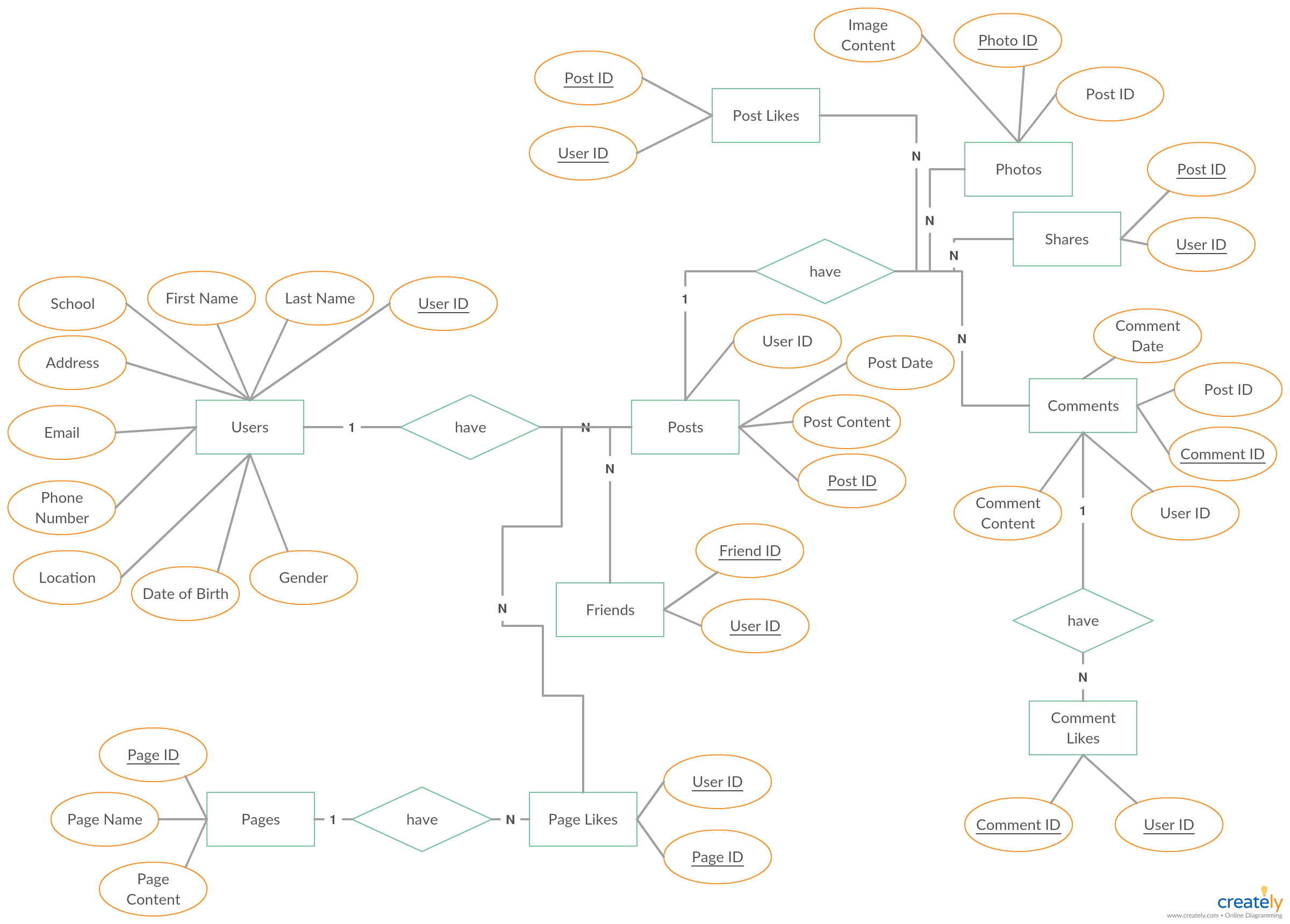 Word Relationship Diagram Entity Relationship Diagram with Er Diagram Word