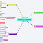 Xmind Share   Xmind   Mind Mapping Software Pertaining To Xmind Er Diagram