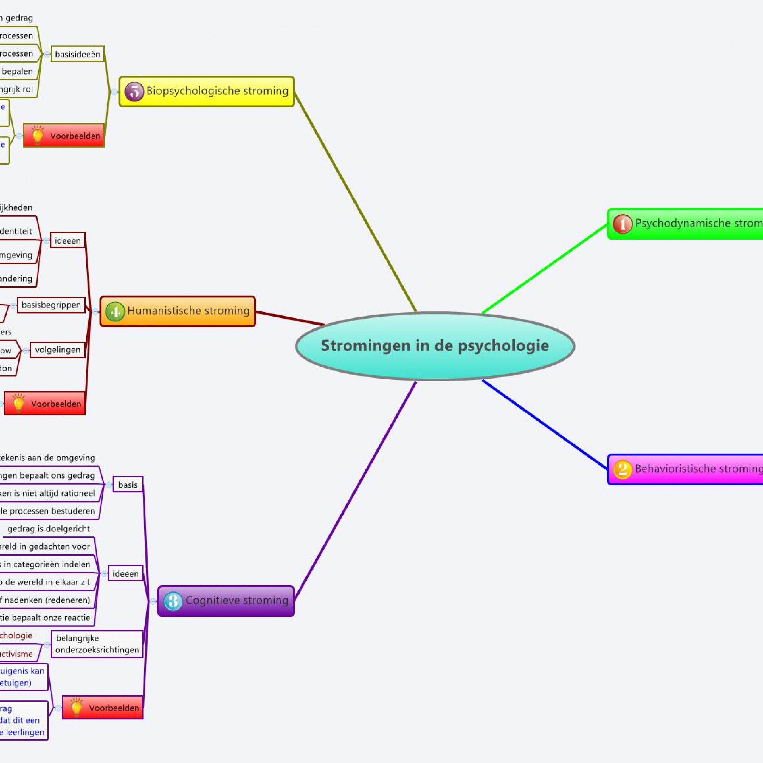 freemind attributes