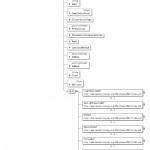 Xml Schema Documentation   Ome.xsd Pertaining To Er Diagram From Xsd