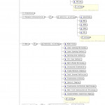 Xml Schema Documentation   Ome.xsd With Er Diagram From Xsd