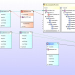 Xsd Tools | Altova Throughout Generate Er Diagram From Xsd