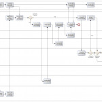 Yed, Tool For Creating Diagrams | Guidance Blog With Regard To Er Diagram Yed