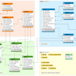 You Don't Need An Er Diagram To Understand Your Database In How To Design Er Diagram Database