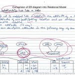 13 How To Convert Er Diagram Intro Relation Or Table With Regard To Er Relational Model
