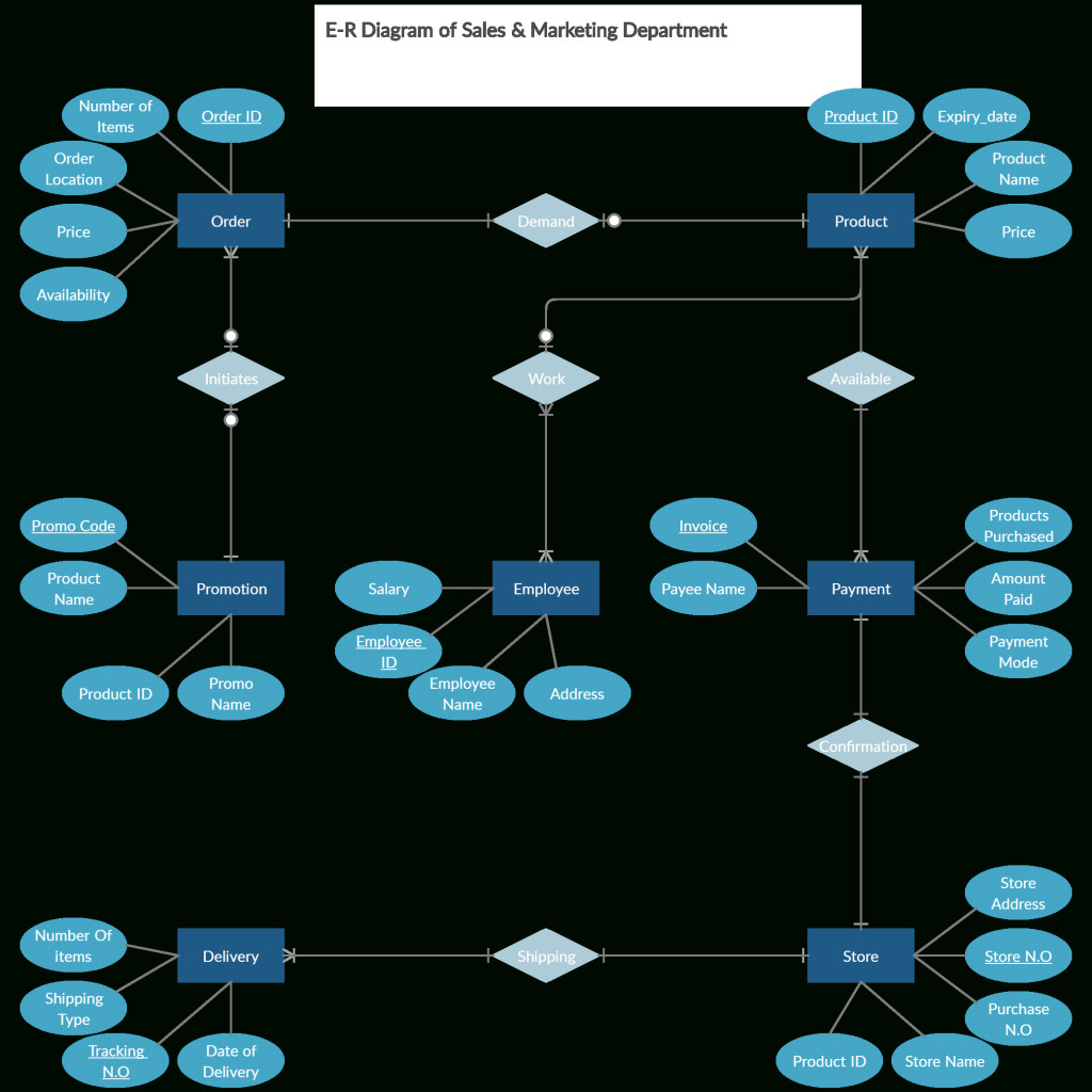 142 Best Entity Relationship Diagram Templates Images regarding Er ...