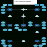 142 Best Entity Relationship Diagram Templates Images Regarding Er Diagram Blood Bank Management System