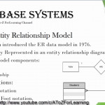 25  Entity Relationship Model تمثيل البيانات بطريقة الكائنات Throughout Er Diagram Youtube