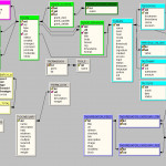 28+ [ Data Models In Dbms With Diagram ] | Er Diagram In In Drupal 8 Er Diagram