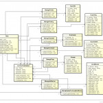 51 Er Diagram For Zomato | * Diagram With Er Diagram For Zomato