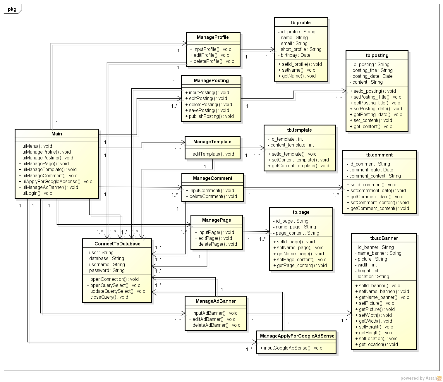 51 Er Diagram For Zomato | * Diagram with Er Diagram For Zomato