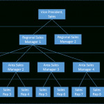 67 Er Diagram For Zomato Within Er Diagram For Zomato