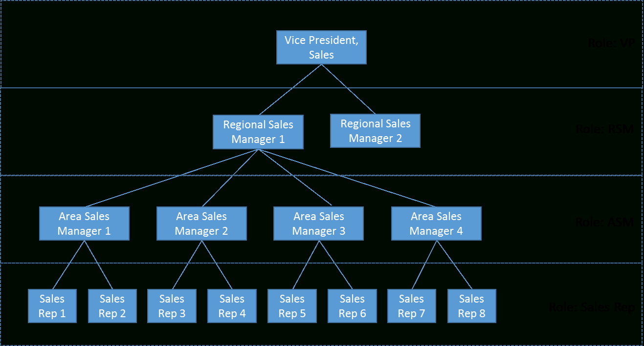 67 Er Diagram For Zomato within Er Diagram For Zomato