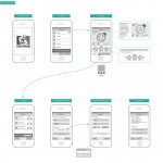 94 Er Diagram For Zomato With Er Diagram For Zomato