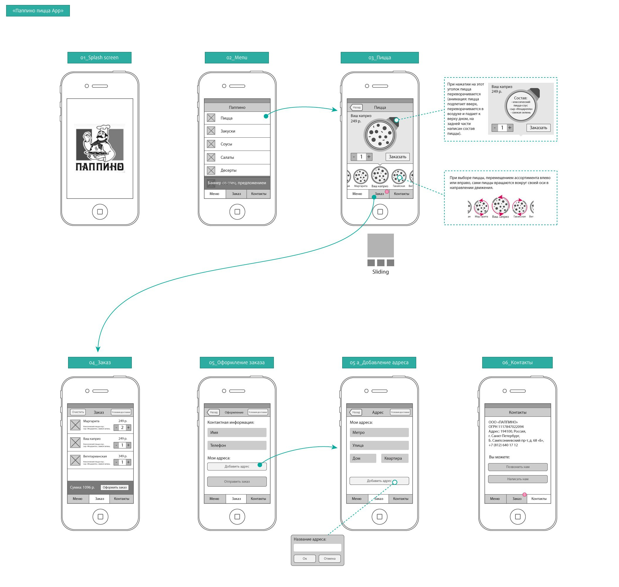 94 Er Diagram For Zomato with Er Diagram For Zomato