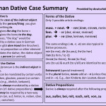 A Quick Summary Of The Dative Case. | German Grammar, Dative Throughout Er Diagramm M Zu N