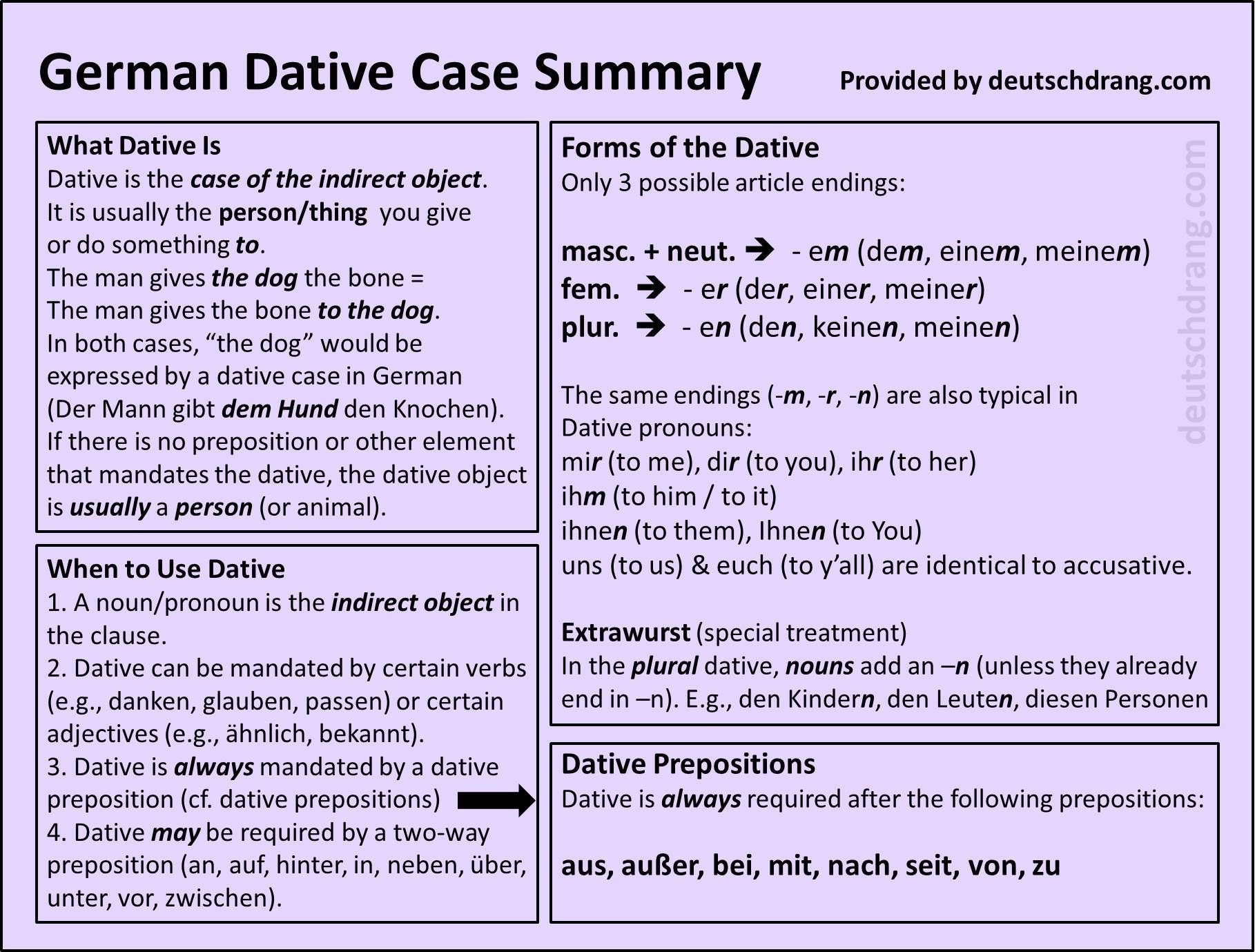 A Quick Summary Of The Dative Case. | German Grammar, Dative throughout Er Diagramm M Zu N