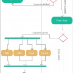 Activity Diagram System E Farmers Mobile For Farmers With Regard To E Farming Er Diagram