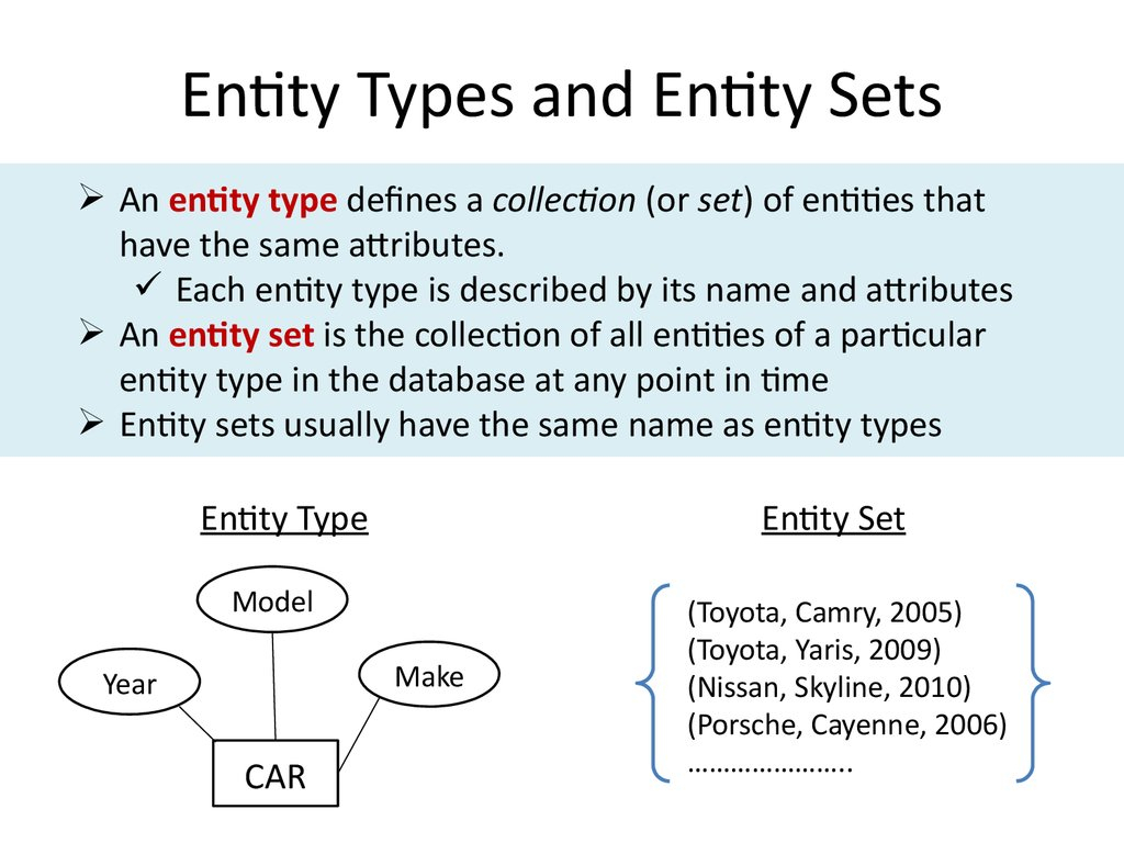 Analysis And Design Of Data Systems. Entity Relationship pertaining to Entity In Dbms With Example