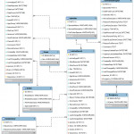 Appendix: Entity Relationship Diagrams — Asm 44U Documentation Throughout Er Diagram List