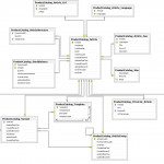 Articles Er Diagram Throughout Er Diagram Join Table