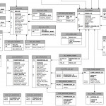 Atg Product Catalog Schema Er Diagram Regarding Er Diagram Calculator