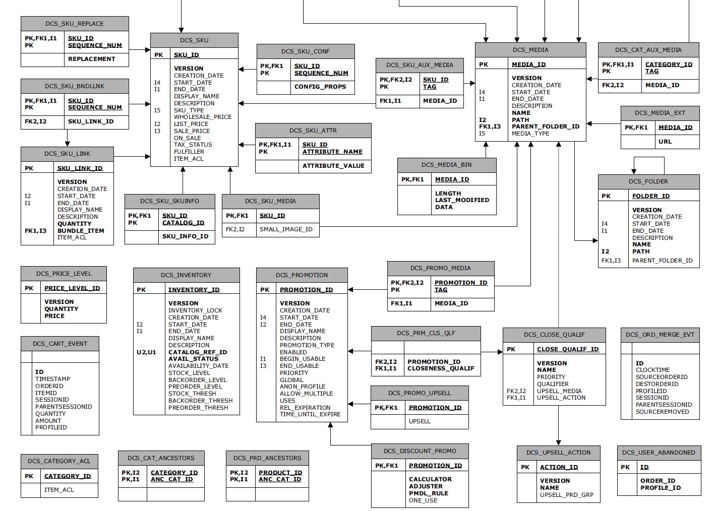 Atg Product Catalog Schema Er Diagram regarding Er Diagram Calculator