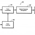 Automatic Document Reading System For Technical Drawings Pertaining To Drawing Database