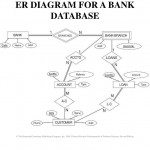 Bank E R Diagram Inside Er Diagram Blood Bank Management System