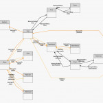 Beyondcode   Bountysource Within Er Diagram 0..*