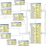 Bildergebnis Für Database Model General Ledger Procurement With Regard To Er Diagramm 1 N M