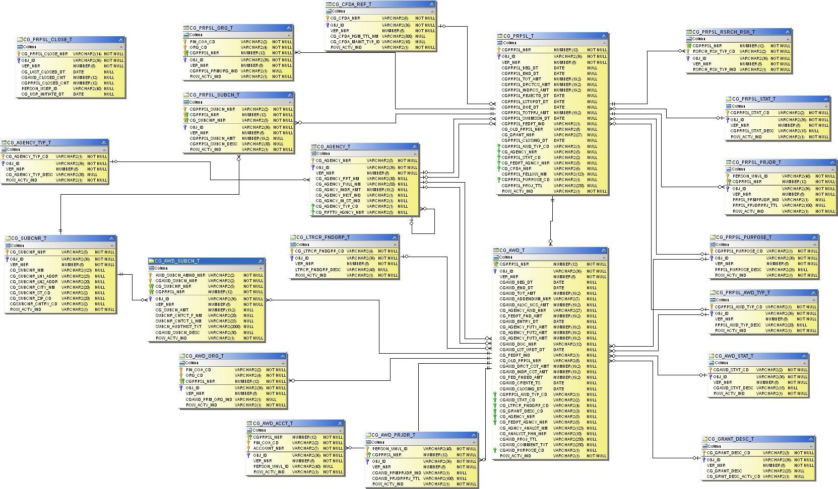 Bildergebnis Für Database Model General Ledger Procurement with regard to Er Diagramm 1 N M