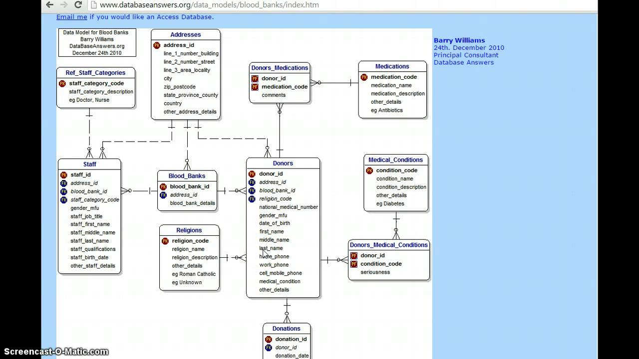  DIAGRAM Use Case Diagram For Blood Bank Management MYDIAGRAM ONLINE