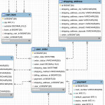 Cardinality In Er Diagram   Stack Overflow Pertaining To Er Diagram Foreign Key Example